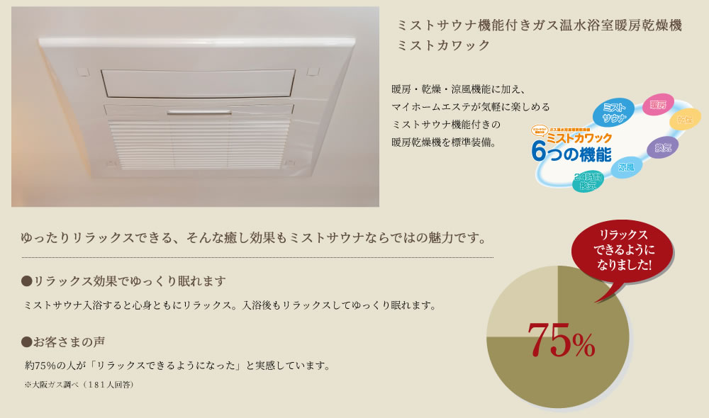 ミストサウナ機能付きガス温水浴室暖房乾燥機 ミストカワック 暖房・乾燥・涼風機能に加え、マイホームエステが気軽に楽しめるミストサウナ機能付きの暖房乾燥機を標準装備